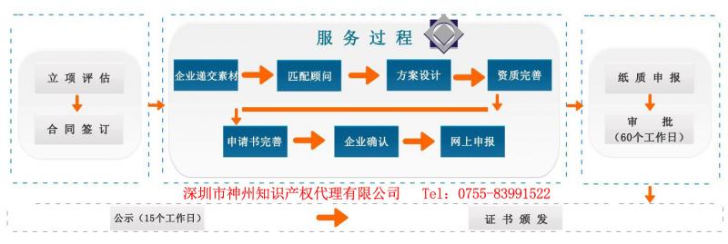 2019年深圳市國家高新技術(shù)企業(yè)認定申報時間是什么時候呢?