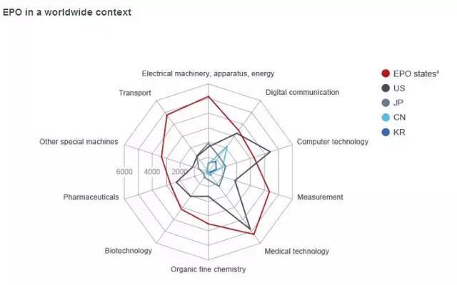 中國的10佳專利代理機構是怎么排名的？